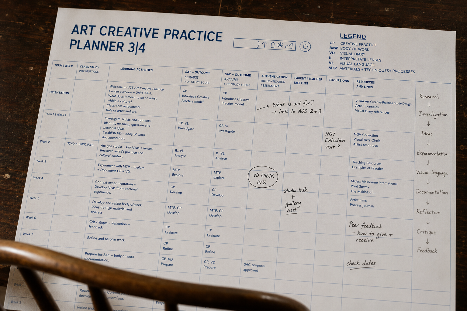 Art Creative Practice Planner 3|4 on a dark wooden table with handwritten notes and a chair in the foreground